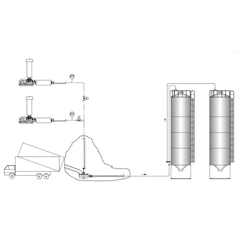 Automatic Conveying and Feeding Systems